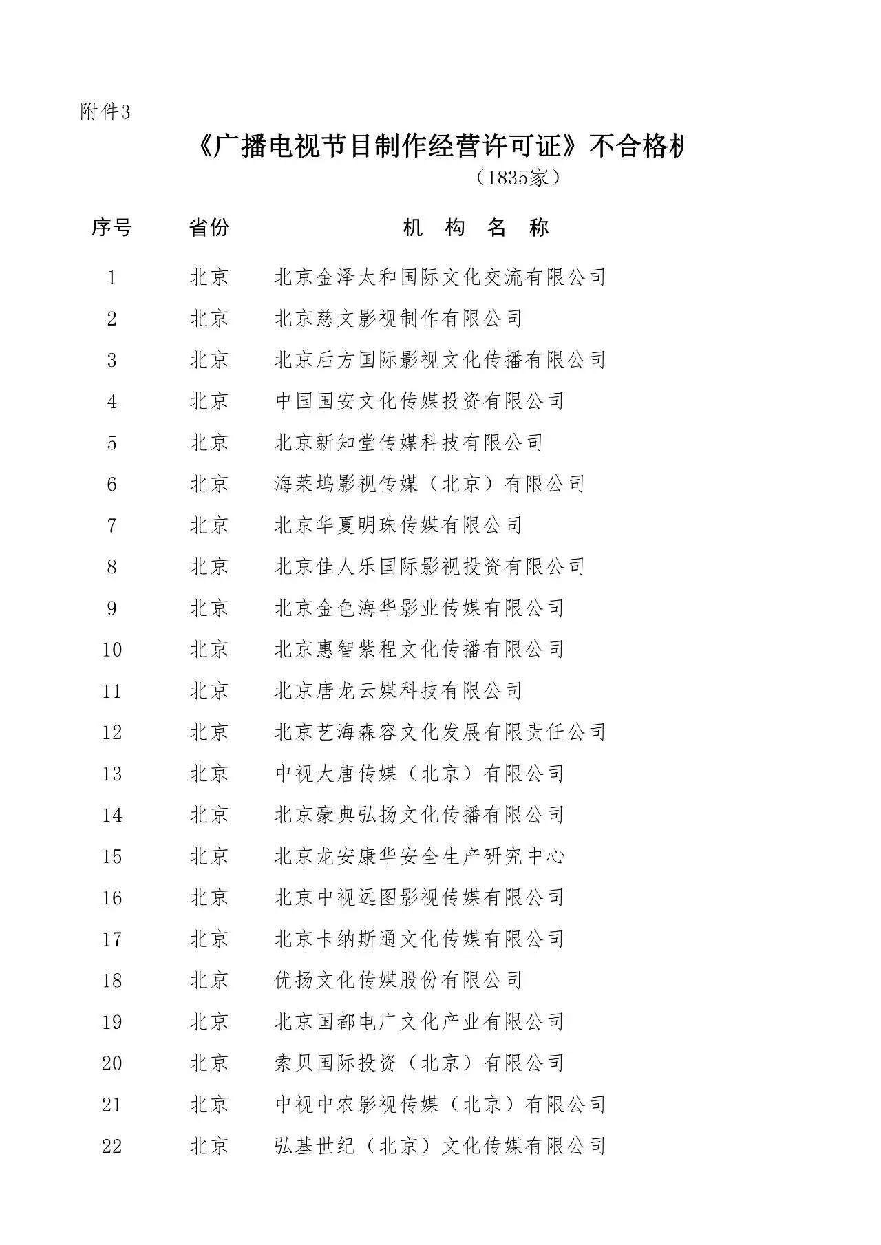 慈文传媒积极回应年审传闻 沟通误解，规范运营未受影响